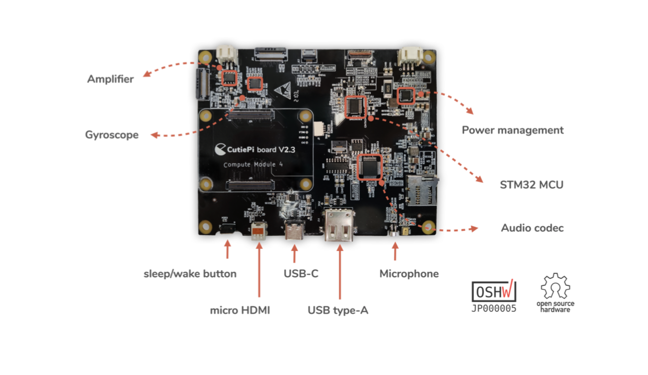 CutiePi hardware — Raspberry Pi tablet PCB detail